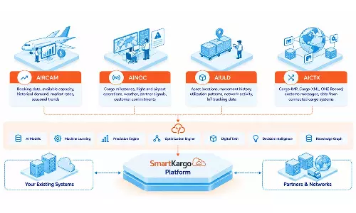 SmartKargo adds four AI apps to existing airline cargo systems SmartKargo adds four AI apps to existing airline cargo systems
