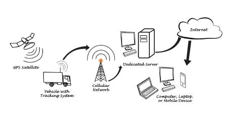 Sterlite implements tracking solution for complex outbound logistics Sterlite implements tracking solution for complex outbound logistics