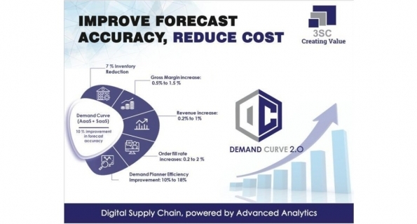 The product aims at providing better insight and confidence in decision-making with the help of capturing change regularly to ensure a better supply chain demand design.