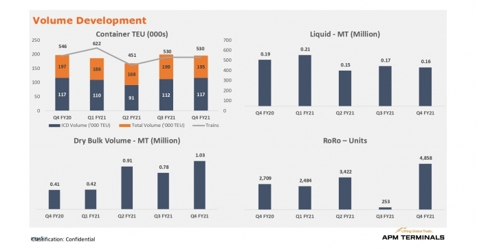 The company reported a net profit of %u20B9654 million for Q4FY21 as against %u20B9472 million in Q4FY20.