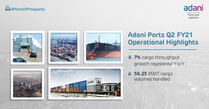 APSEZ cargo throughput at its port rebounds in Q2 FY21 and registers a growth of 7% on year on year basis.