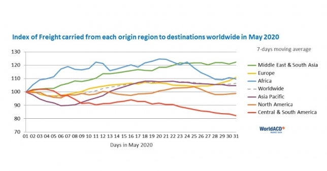 The market from China-East to Germany benefited most, although it slightly decreased in volume MoM, its YoY increase topped 60 percent both in April and in May.