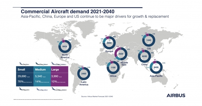 Airbus foresees demand for 2,440 freighters (880 new build) by 2040 Airbus foresees demand for 2,440 freighters (880 new build) by 2040