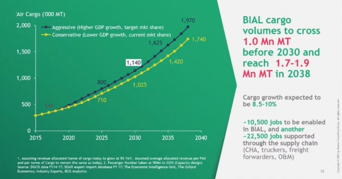 The three key trends that will shape the future of air cargo movements in south India are 1. The push towards self-reliance or import substitution, 2. India emerging as a global export hub due to the China 1 policy of global manufacturers and 3. the focus on developing sunrise sectors.