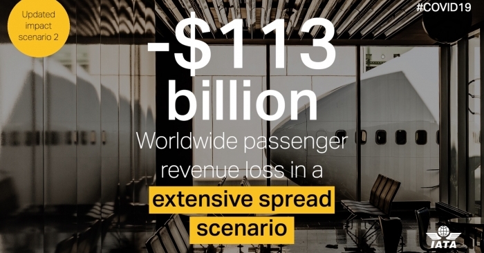 IATA estimated the potential impact on passenger revenues based on two possible scenarios: Limited Spread, Extensive Spread