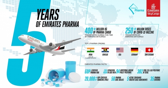 Emirates SkyCargo moved 4 lakh tonnes pharmaceuticals in last 5 years