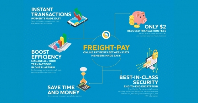 Freight-Pay was developed by PayCargo with the expertise of FIATA to provide an online contactless solution for FIATA members that enables them to instantly make and receive international payments.