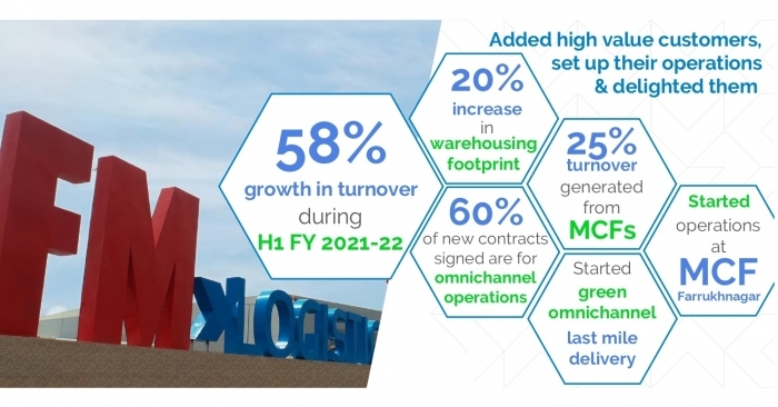 FM Logistic triples India business; plans to double warehousing space