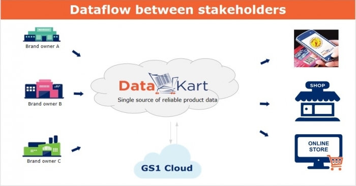 GS1 India's DataKart hosts country of origin info of 14 mn products