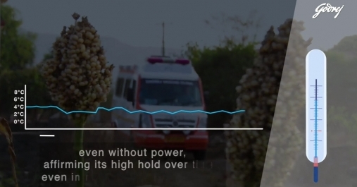 The company maintained the temperature of Covid-19 vaccines between 2 and 8 degree Celsius for three days in mobile refrigerators without any power source during a pilot journey through the hinterland of Maharashtra.