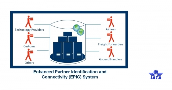 EPIC has already attracted the participation of 32 airlines, 900 freight forwarder branches, 10 governments/customs authorities, 5 international organizations and 13 third party messaging providers.