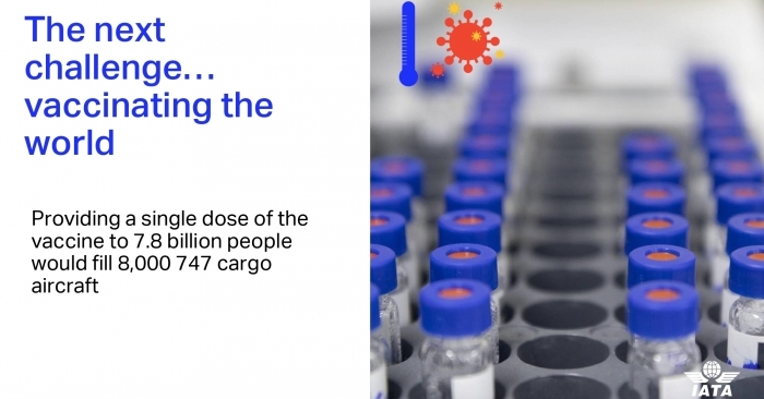 Air cargo plays a key role in the distribution of vaccines in normal times through well-established global time- and temperature-sensitive distribution systems.