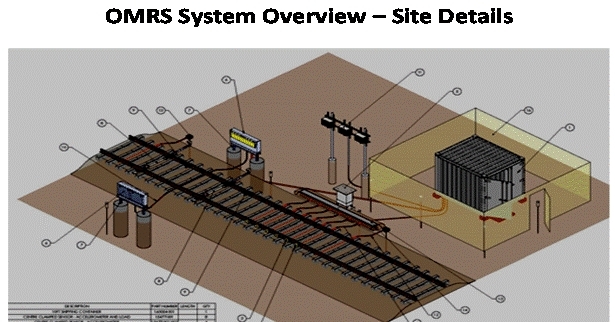 Thus the maintenance practices of Indian Railways will move from %u201CTime Based Maintenance%u201D to %u201CCondition Based Predictive Maintenance%u201D.