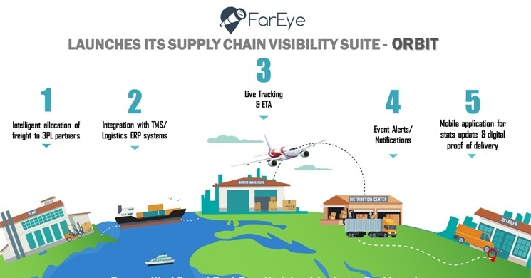 FarEye launches ORBIT for better visibility FarEye launches ORBIT for better visibility