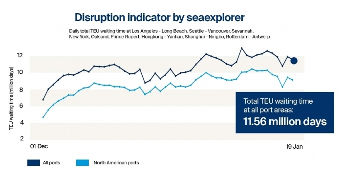 Kuehne Nagel launches Seaexplorer disruption indicator