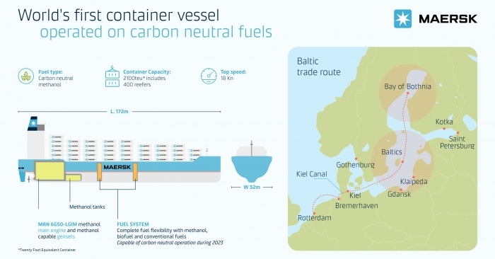 Hyundai Mipo Dockyards to build the 2,100 TEU feeder vessel which will be deployed on the Baltic shipping route and fly the Danish flag with expected delivery by mid-2023.