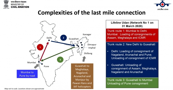 Till April 1, within seven days the war room facilitated the movement of 76 tonnes cargo using 85 flights covering 93,000 km across the country.