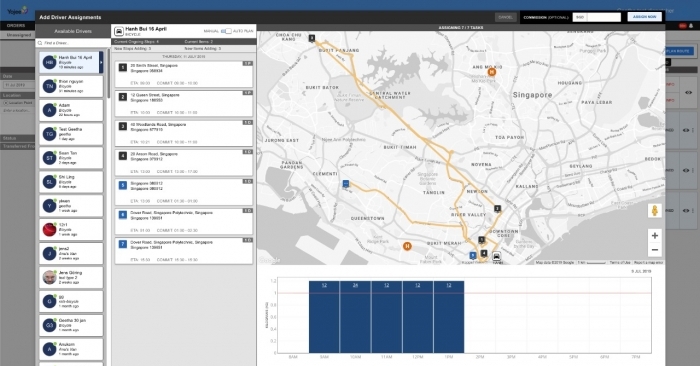 SaaS logistics platform Yojee teams up with HERE to unlock value in supply chains