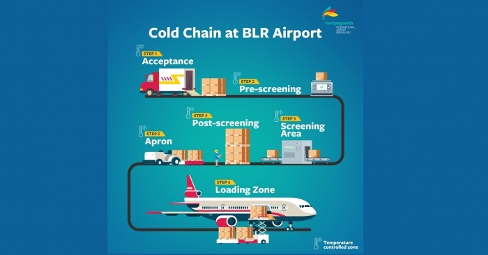 BLR Airport aims to be the gateway of choice for trade connectivity and bolster the regional economy through infrastructure development and innovation. BLR Airport aims to be the gateway of choice for trade connectivity and bolster the regional economy through infrastructure development and innovation.