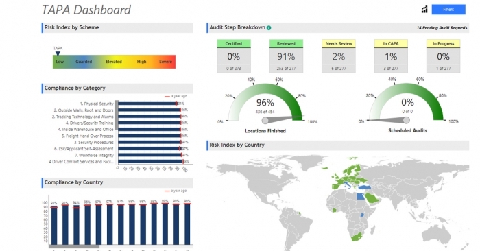 TAPA%u2019s Europe, Middle East & Africa (EMEA) and Asia Pacific (APAC) regions will use BSI%u2019s Supply Compliance Manager (SCM) online auditing tool.