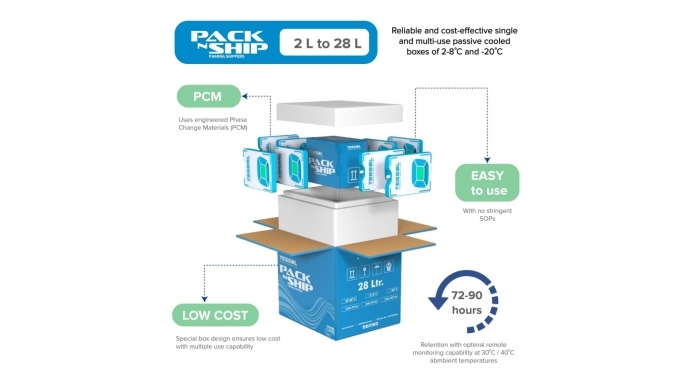 TESSOL solutions allow pharma companies/logistics providers to offer end-to-end transportation of vaccine packages from source to end customers without breaking the cold chain up in a highly temperature-controlled environment.