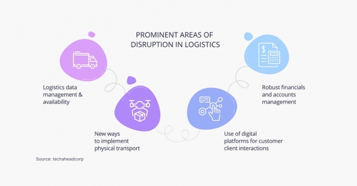 How tech is disrupting the logistics sector in India