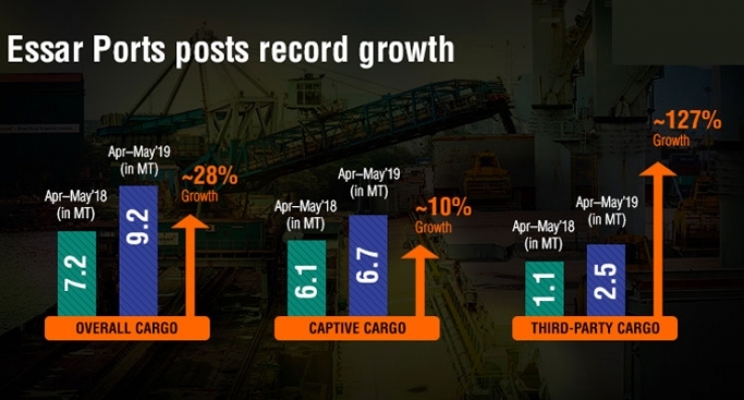 The growth has been driven by a 131 percent increase in third-party cargo when compared to the same period in the previous financial year.