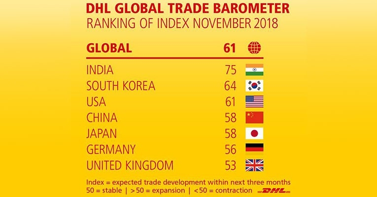 DHL GLOBAL TRADE BAROMETER – INDIA DHL GLOBAL TRADE BAROMETER – INDIA