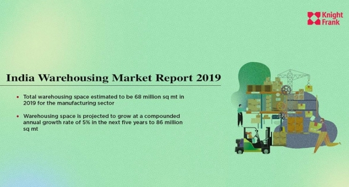 According to the independent global property consultancys report, top warehousing markets in India witnessed a growth of 77 percent year-on-year in leasing in April 2018-March 2019.