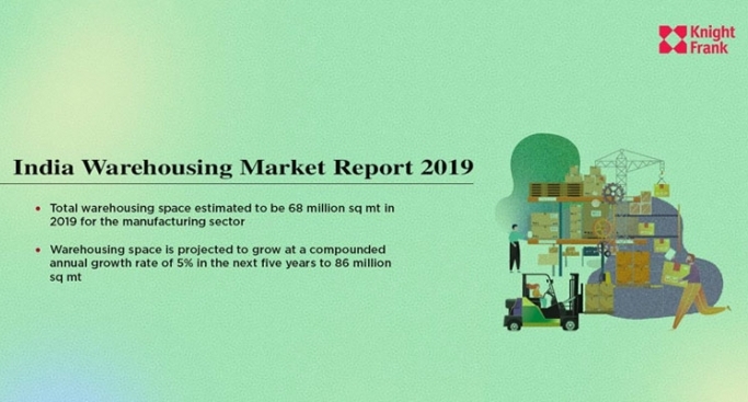 According to the independent global property consultancys report, top warehousing markets in India witnessed a growth of 77 percent year-on-year in leasing in April 2018-March 2019. According to the independent global property consultancys report, top warehousing markets in India witnessed a growth of 77 percent year-on-year in leasing in April 2018-March 2019.