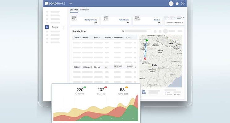 LoadShare to expand its partner network in Tier II and Tier III towns LoadShare to expand its partner network in Tier II and Tier III towns