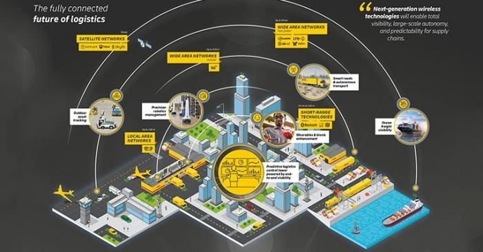 The new Trend Report offers a comprehensive look at the evolution of wireless networks and the future of the Internet of Things (IoT) in logistics. The new Trend Report offers a comprehensive look at the evolution of wireless networks and the future of the Internet of Things (IoT) in logistics.