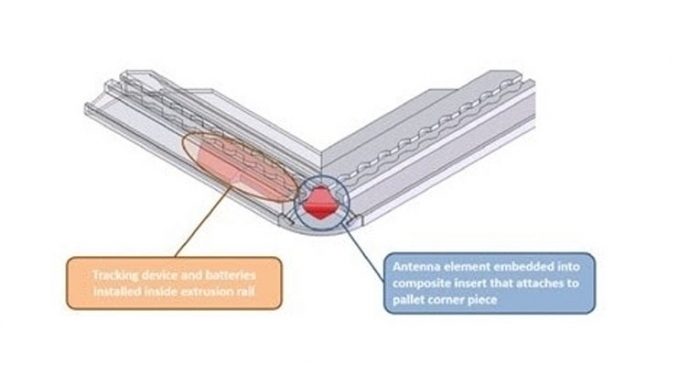 Unilode, Safran, OnAsset develop solution for digital bluetooth tags in pallets